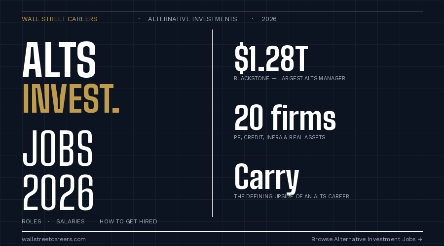 Alternative Investment Jobs 2026: Roles, Salaries & How to Get Hired