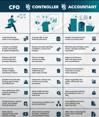 RV - CFO/Controller/Accountant/Bookkeeper jobs