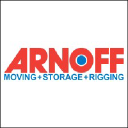 Arnoff Moving & Storage, Inc.