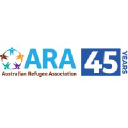Australian Refugee Association Inc