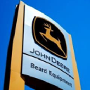 Beard Equipment