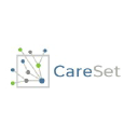 CareSet