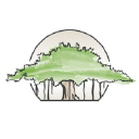 California Center for Functional Medicine