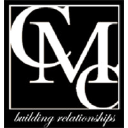 Contemporary Management Concepts