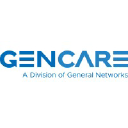 Gencare Inc