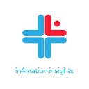 In4mation Insights, Inc.