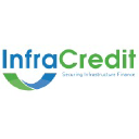 InfraCredit