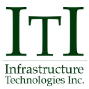 Infrastructure Technologies LLC
