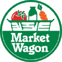 Market Wagon, Inc.
