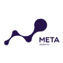Meta Global