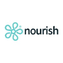 Nourish Care