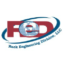 Rack Engineering Division, LLC