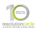 Resolution Circle