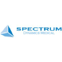 Spectrum Dynamics