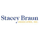 Stacey Braun Associates, Inc.