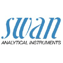 Swan Analytical USA