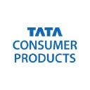 TATA Consumer Products