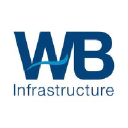 WB Infrastructure