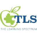 The Learning Spectrum