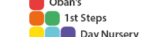 Obans 1st Steps Day Nursery Ltd