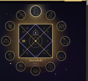 Astroma