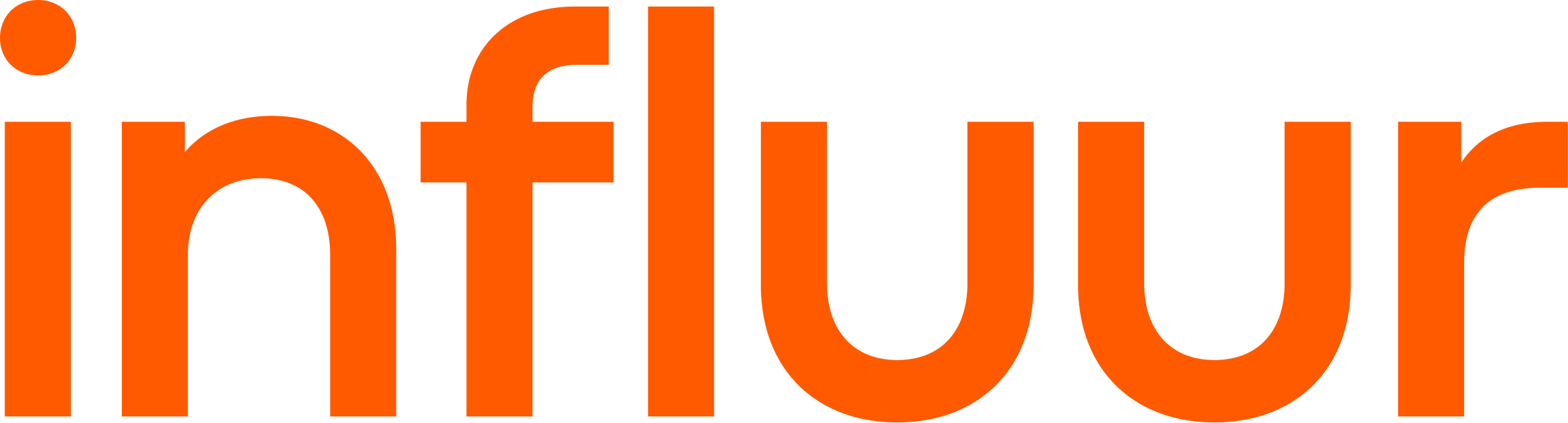Influur