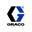 Graco, Inc.