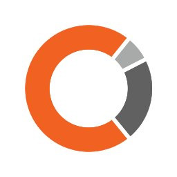 Customer Impact