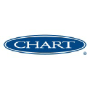 Chart Industries