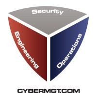 Cyber Management International Corporation