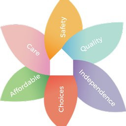 Poets Walk of Leesburg