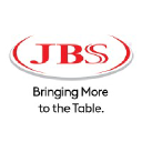 JBS USA