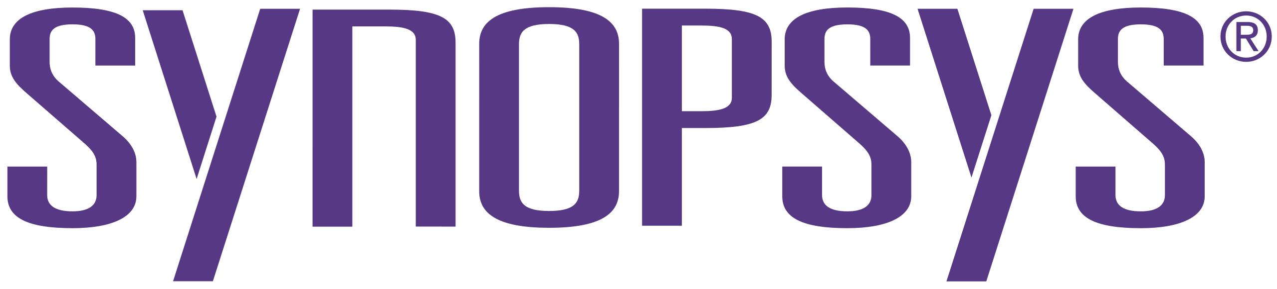 Synopsys Inc