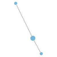 Constellation Wealth Advisors