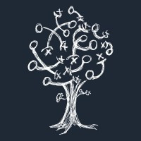 Pure Strategies, Inc.