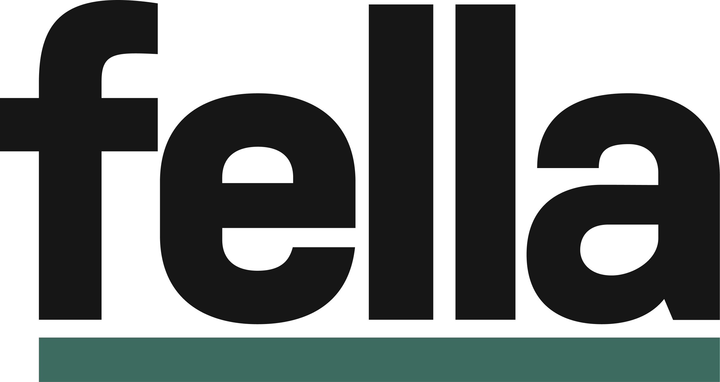 Fella Health (YC W20/S21)