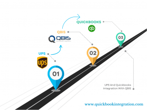 QuickBooks Integrations