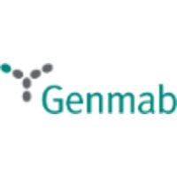Genmab A/S