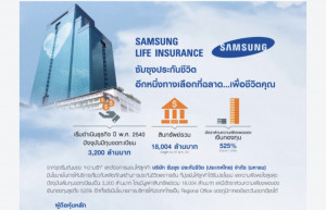 ซัมซุงประกันชีวิต