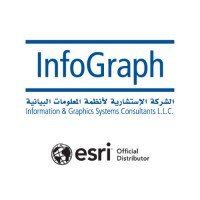 InfoGraph