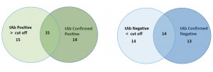 Anti-polyomavirus JC IgG ELISA Kit
